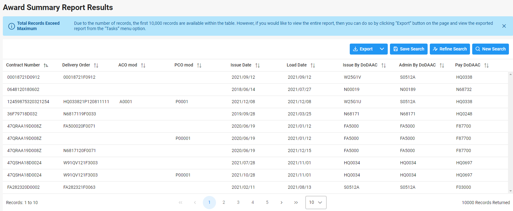 The image provides a preview of the Award Summary Results Overview.