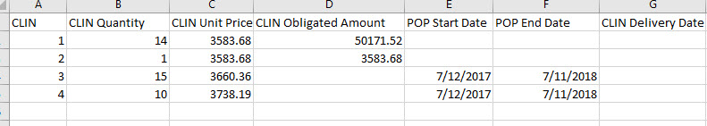 The image provides a preview of theConformed Contract Summary Report Results Overview.