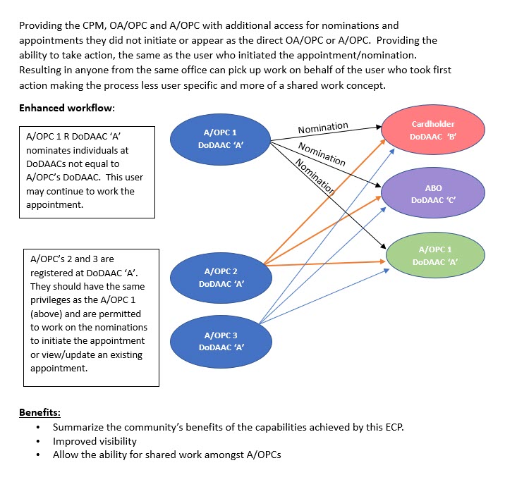 GPC Training - GPC General Functions | PIEE