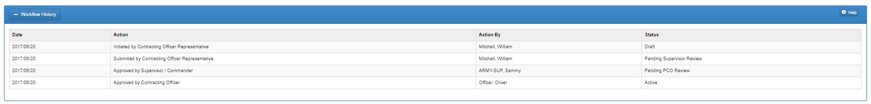 SPM Training - COR Surveillance and Oversight Overview | PIEE